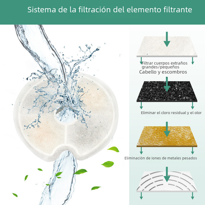 Replacement Fountain Filters