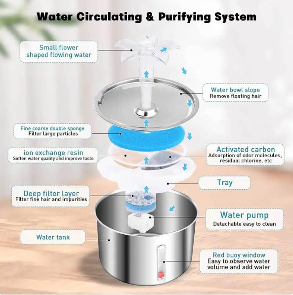 Stainless Steel Water Fountain